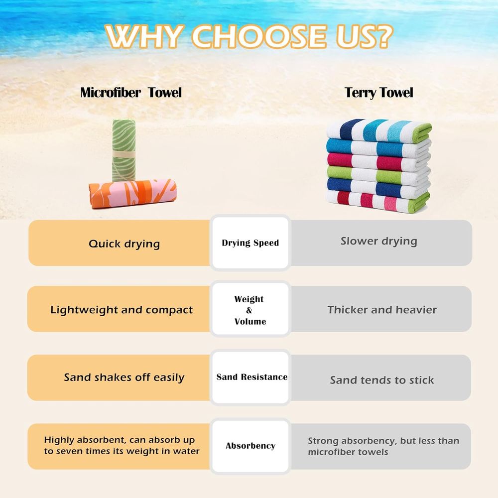 Large Quick-Dry Sand-Free Beac - Beach Towel Large บทวิจารณ์และราคา